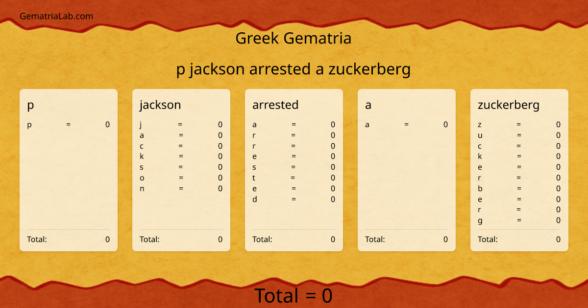 p jackson arrested a zuckerberg in greek Gematria
